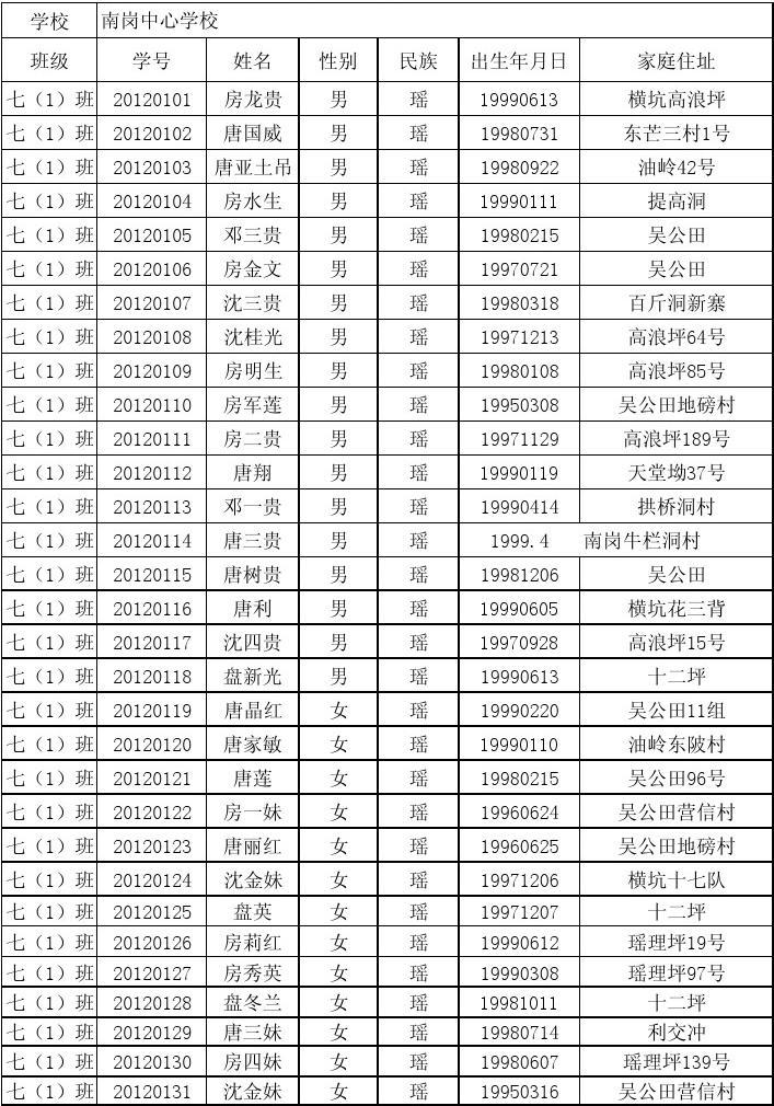 學生基本信息表(樣板)