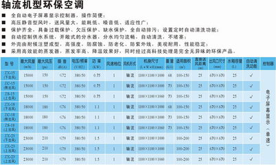 九洲普惠軸流機型環保空調 為工業與商業空間提供高效降溫解決方案